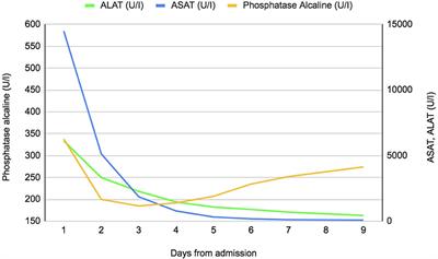 Fatal fulminant hepatitis in a patient taking abiraterone acetate: a case report